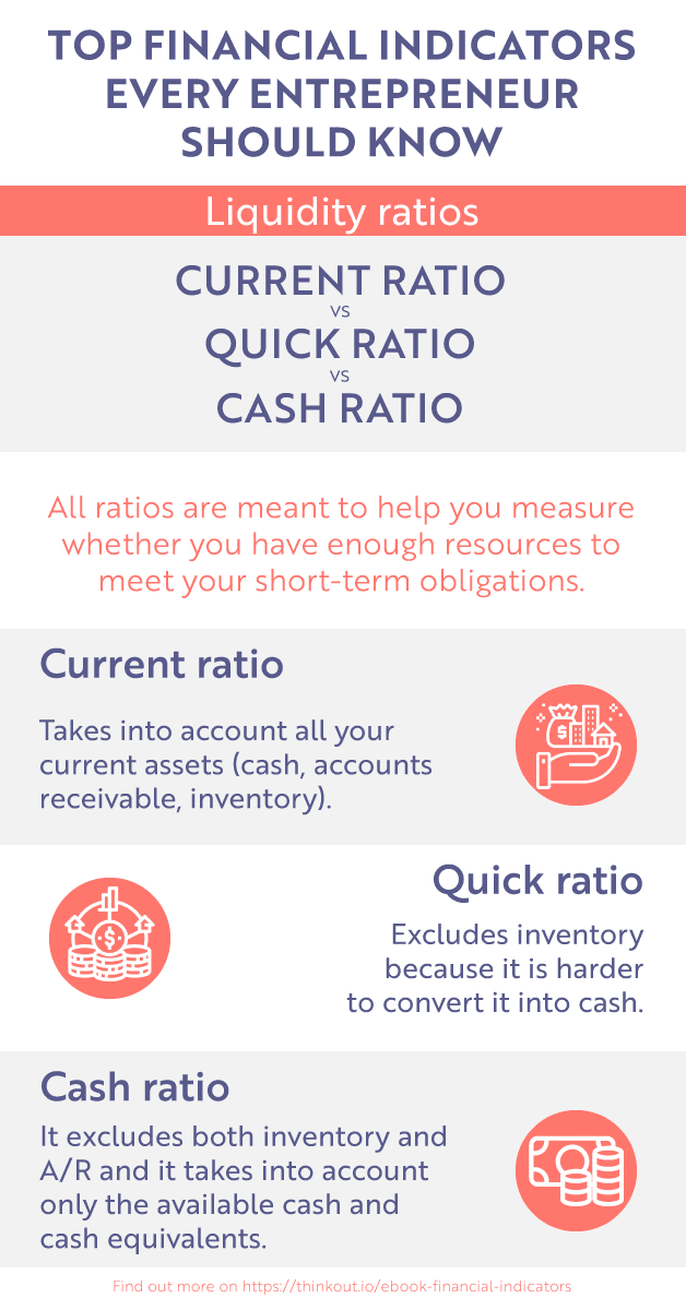 Why are liquidity ratios important for a small business?