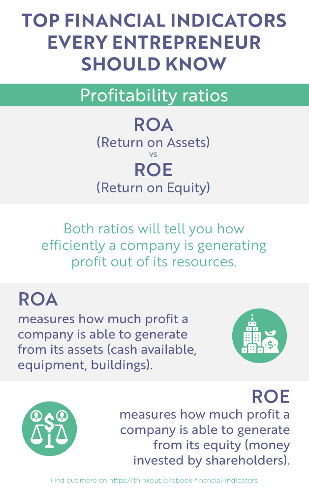 Profitability ratios are important and here is why