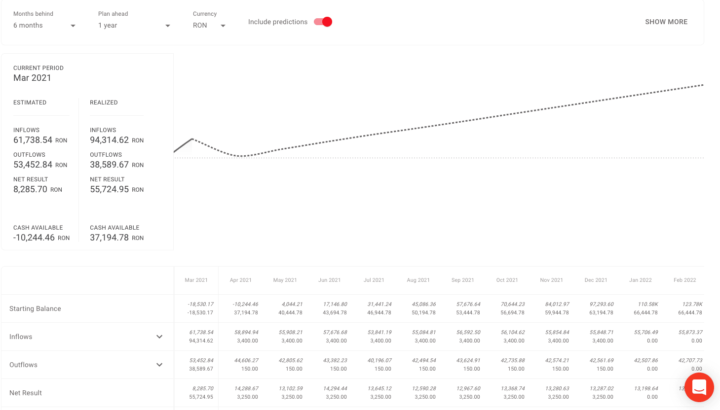 How to use ThinkOut for cash flow management