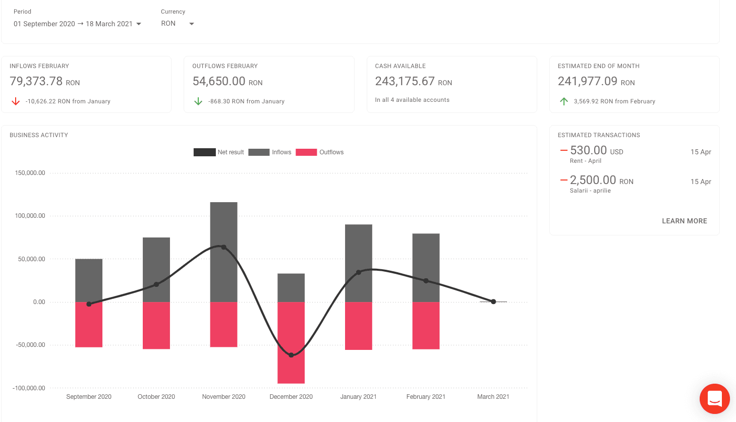 How to use ThinkOut for cash flow management